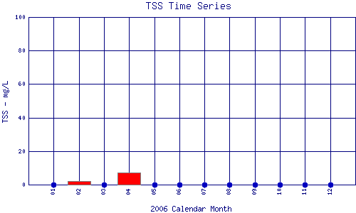 TSS Plot