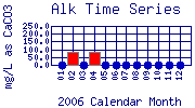 Alk Plot