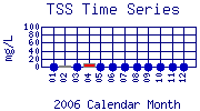 TSS Plot