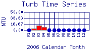 Turb Plot