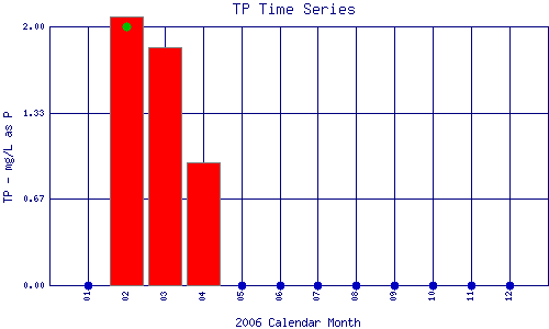 TP Plot