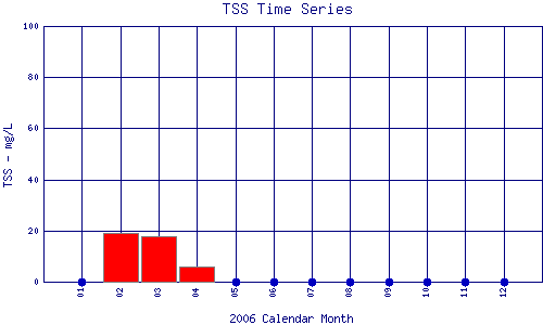 TSS Plot