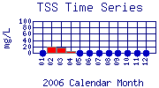 TSS Plot