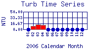 Turb Plot