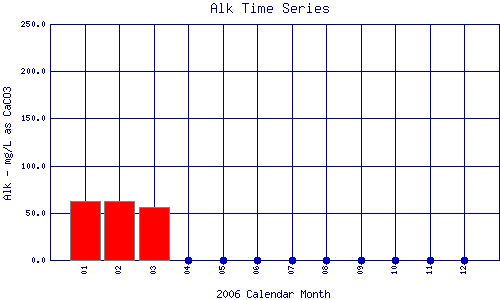 Alk Plot