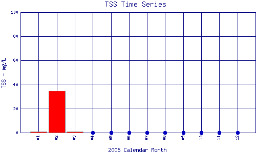 TSS Plot