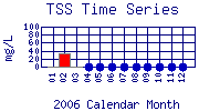 TSS Plot