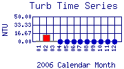 Turb Plot
