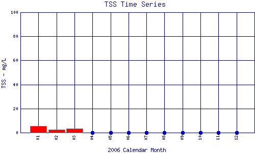 TSS Plot