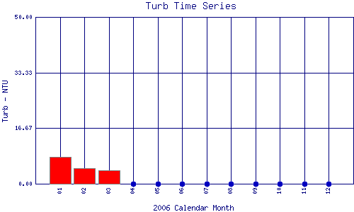 Turb Plot