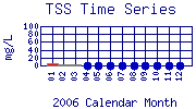 TSS Plot
