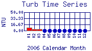 Turb Plot