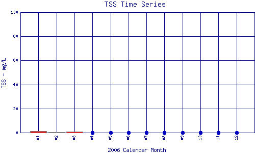 TSS Plot