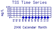 TSS Plot