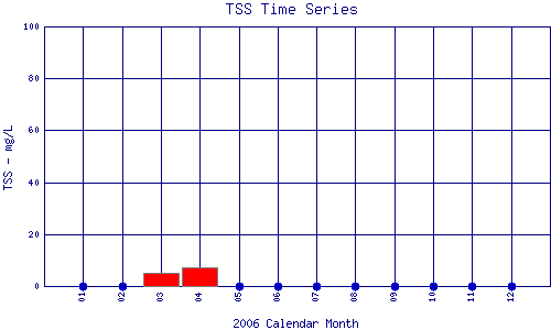 TSS Plot