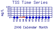 TSS Plot