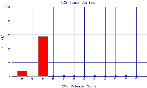 TSS Plot