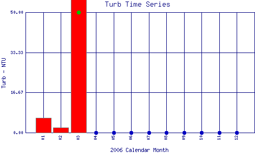 Turb Plot