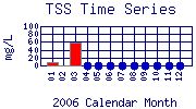 TSS Plot