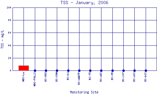 TSS Plot