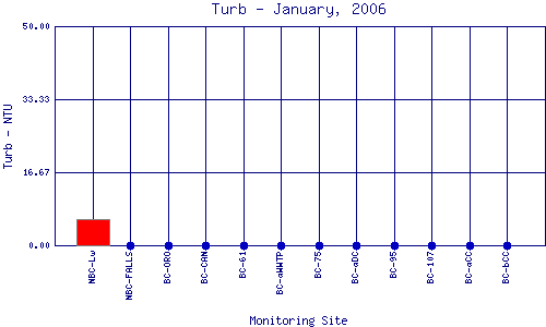 Turb Plot