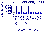 Alk Plot