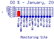 DOpercent Plot
