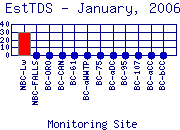 EstTDS Plot