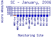 SC Plot