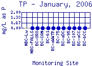 TP Plot