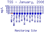 TSS Plot