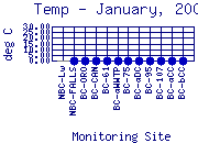 Temp Plot