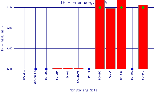 TP Plot