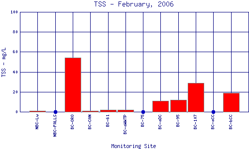 TSS Plot