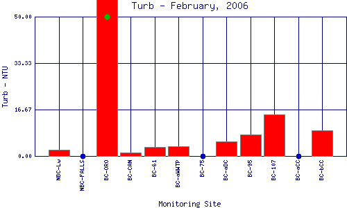 Turb Plot