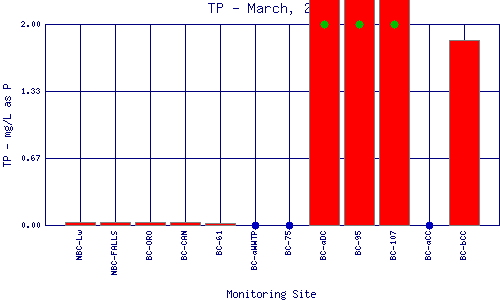 TP Plot