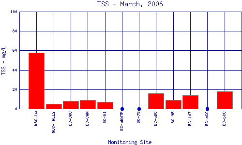TSS Plot
