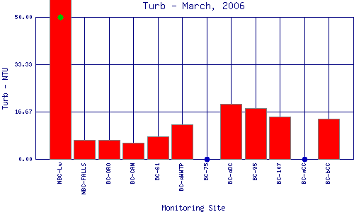 Turb Plot