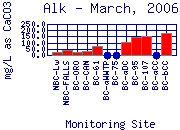 Alk Plot