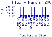 Flow Plot
