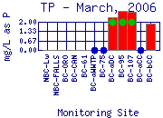 TP Plot