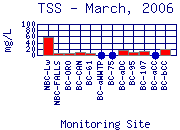 TSS Plot