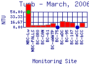 Turb Plot