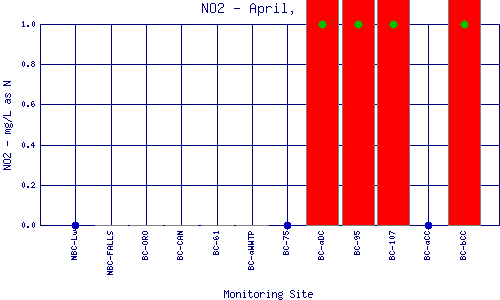 NO2 Plot