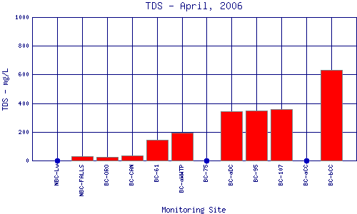 TDS Plot