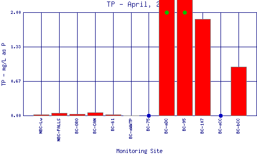 TP Plot