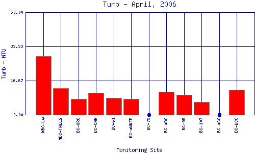 Turb Plot