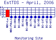 EstTDS Plot