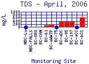 TDS Plot