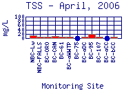 TSS Plot
